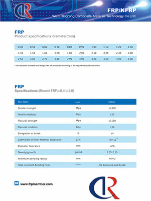 Central FRP Strength Member / Batang Kaca Fleksibel Untuk Kabel Optik Non Metalik