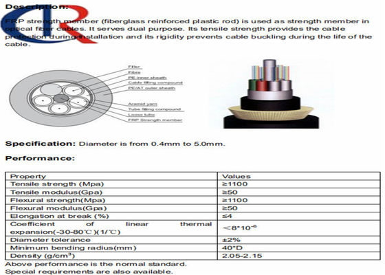 FRP Fiber Reinforced Polymer Composites Sebagai Kekuatan Anggota Dalam Kabel Fiber Optik